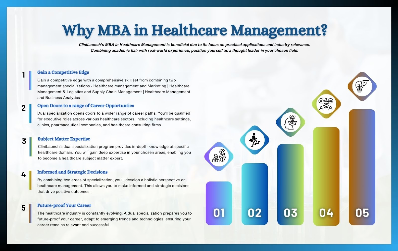 Why MBA In Healthcare Management From CliniLaunch?