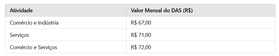 Tabela

Descrição gerada automaticamente