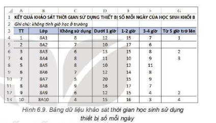 BÀI 6. SẮP XẾP VÀ LỌC DỮ LIỆU