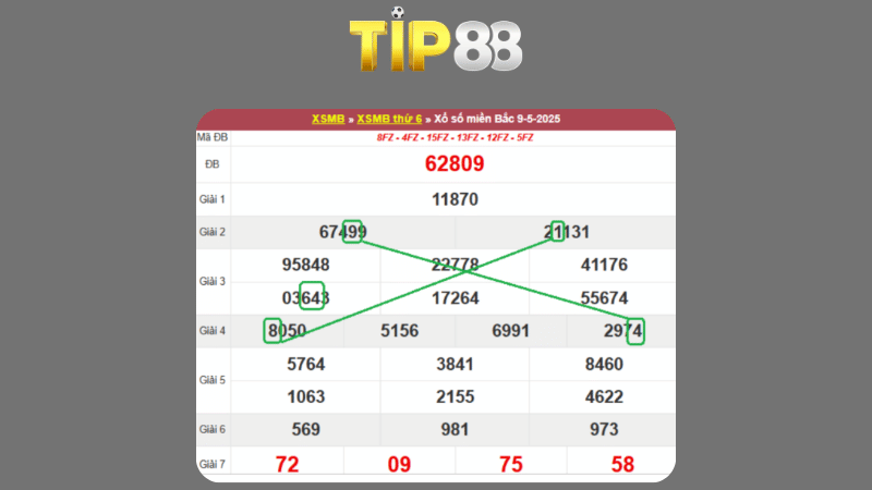 Dự đoán kết quả xsmb phương pháp chuỗi loto ngày 10/05/2025