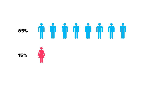 AdultLove.com dating site stats and infographics male to female ratio