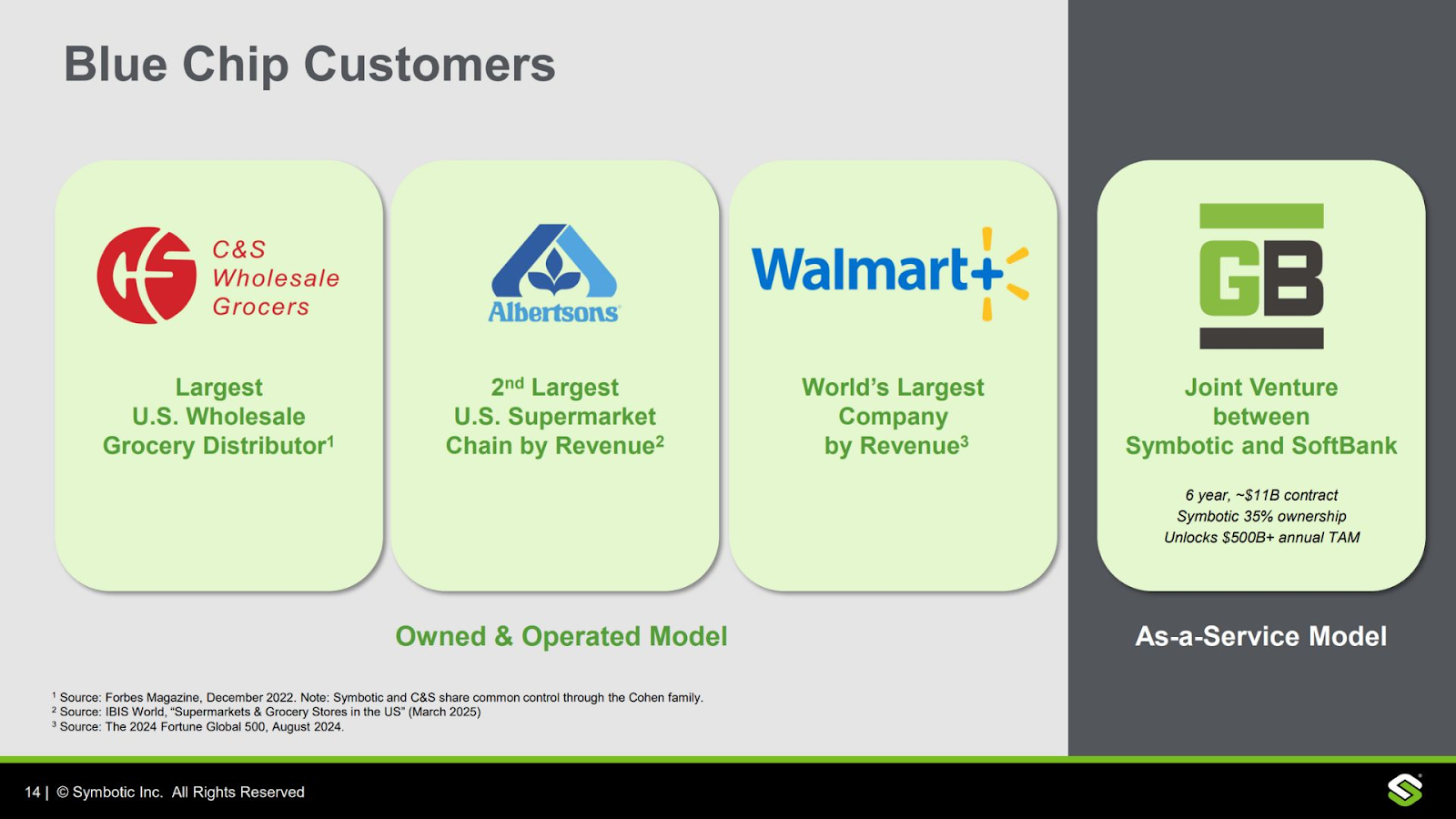 Symbotic's primary customers are Walmart, C&S Wholesale Grocers, and GreenBox.