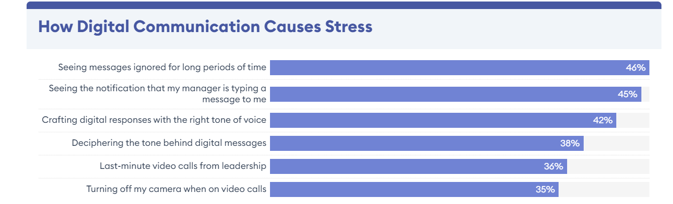 The State of Workplace Communication 2025: Key Statistics and Trends [2024] ᐈ Passive Secrets