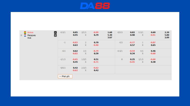 Bảng kèo Bolivia vs Paraguay