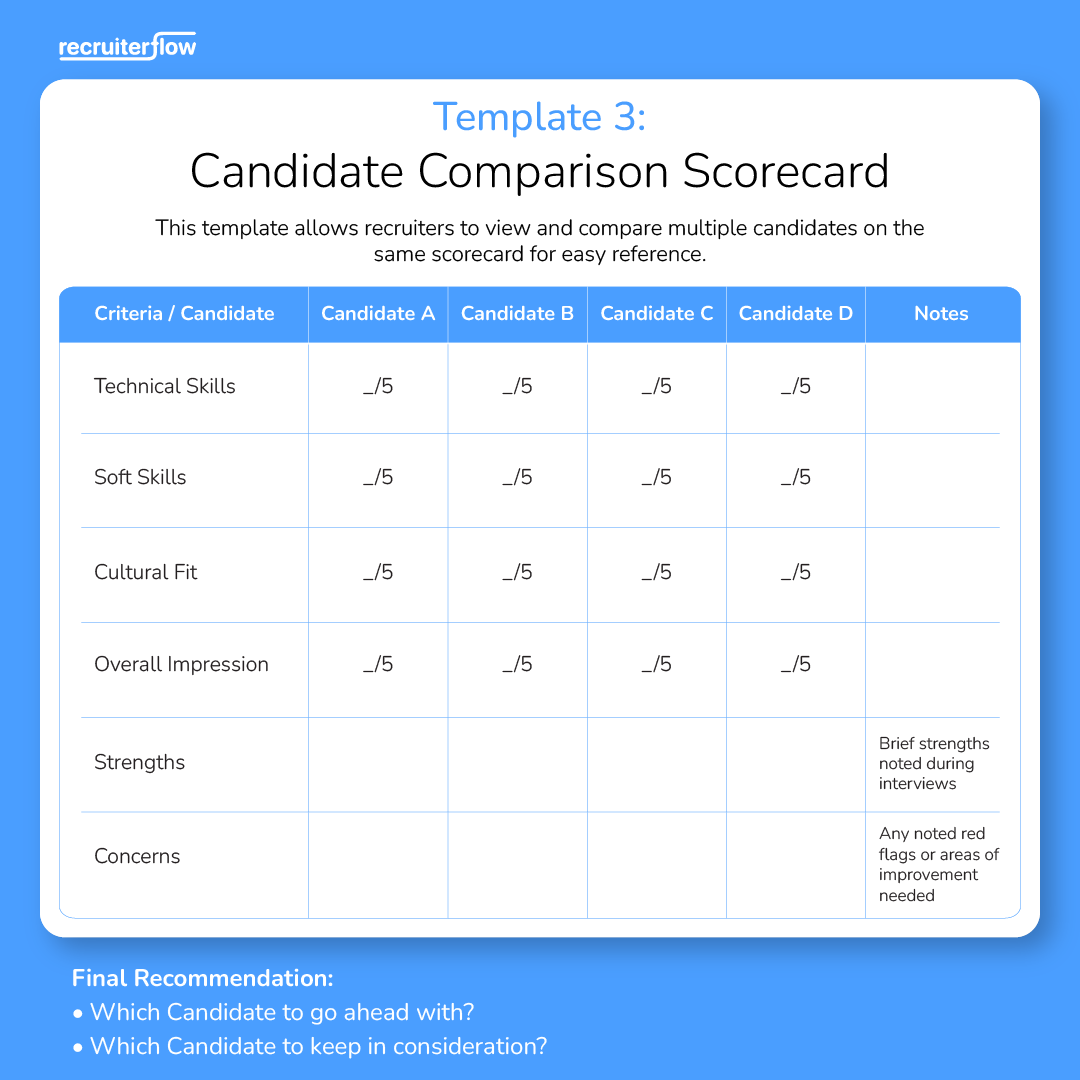 candidate comparison scorecard