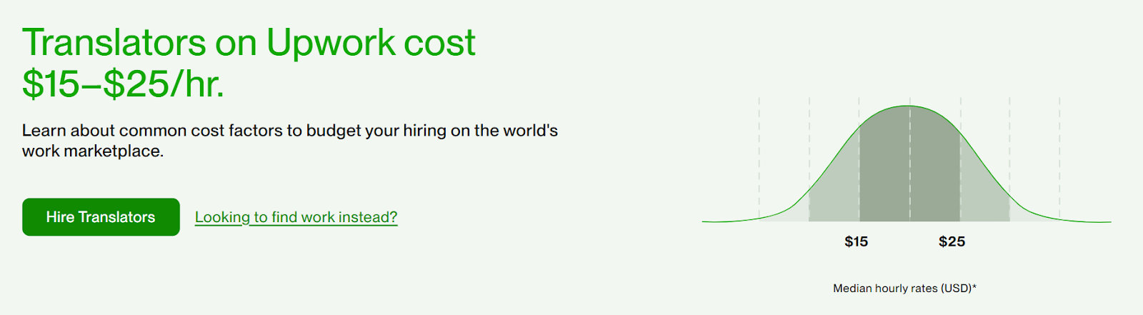 Localization costs per hour
