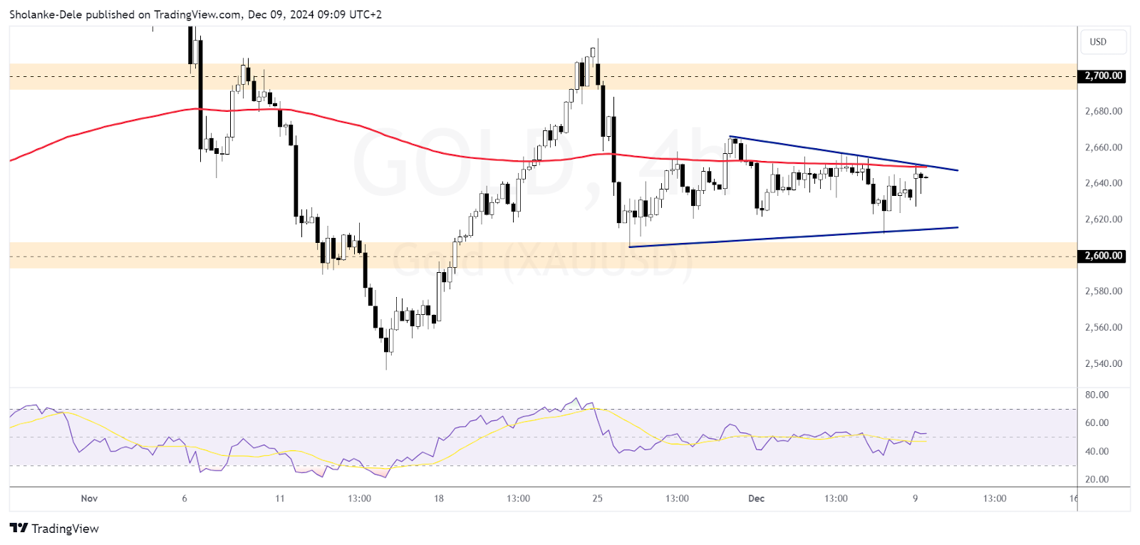 Gold price forecast: metal poised for potential upside amid ...