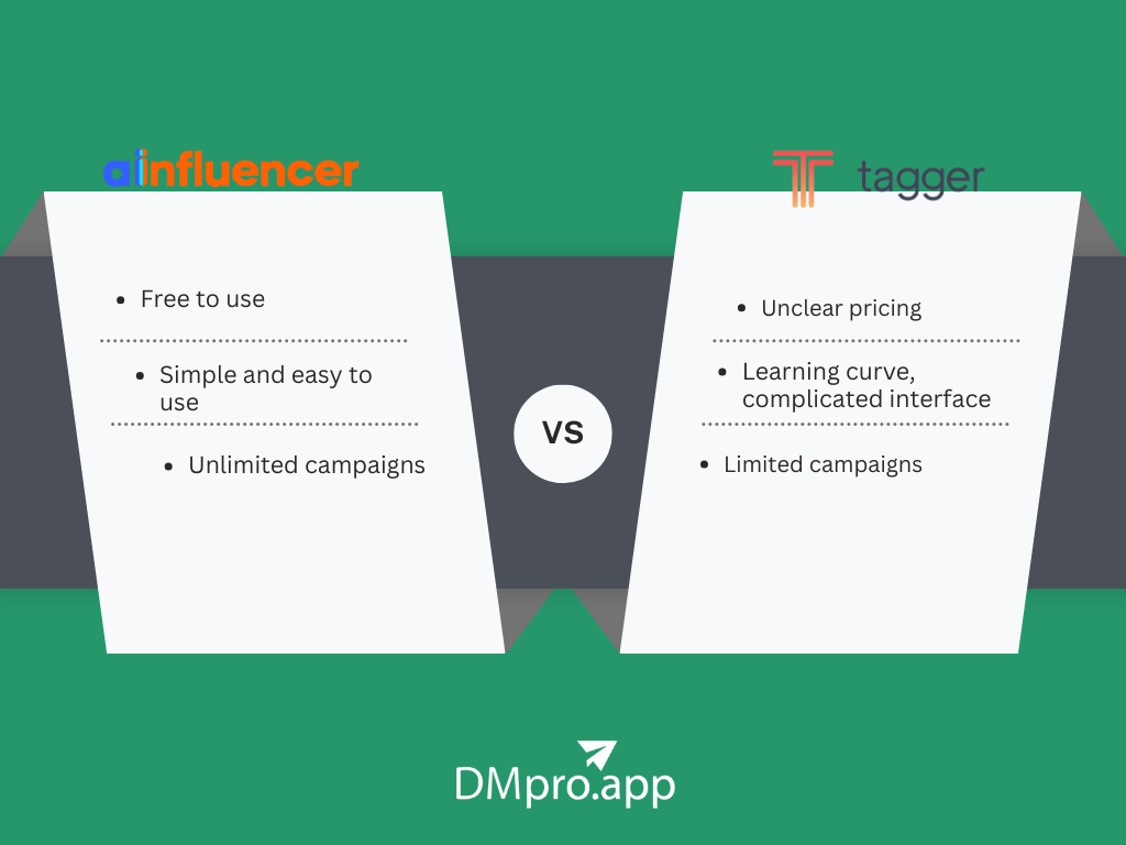 A comparison between Tagger and Ainfluencer