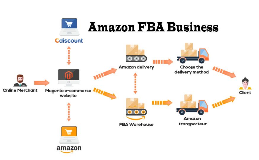 amazon fba launch strategy