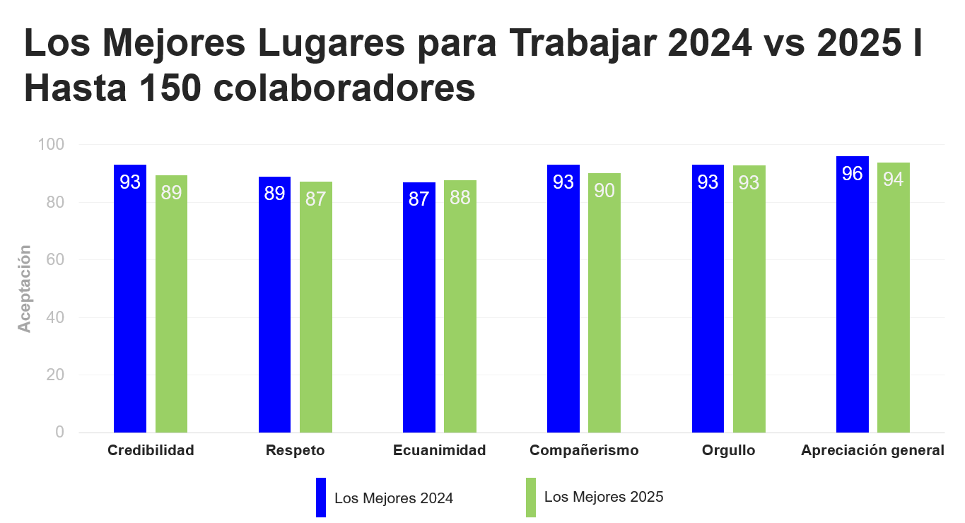 Gráfico, Gráfico de barrasEl contenido generado por IA puede ser incorrecto.