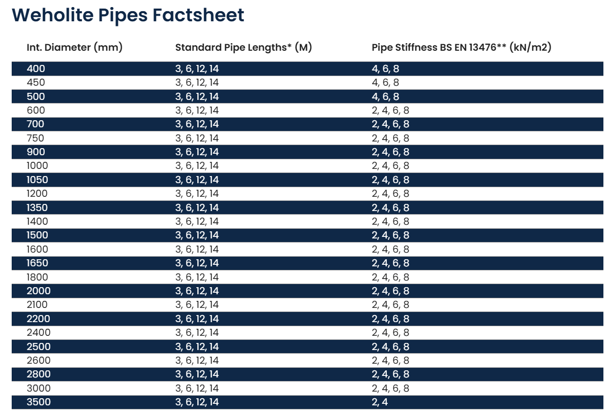 A table with a number of pipes

Description automatically generated