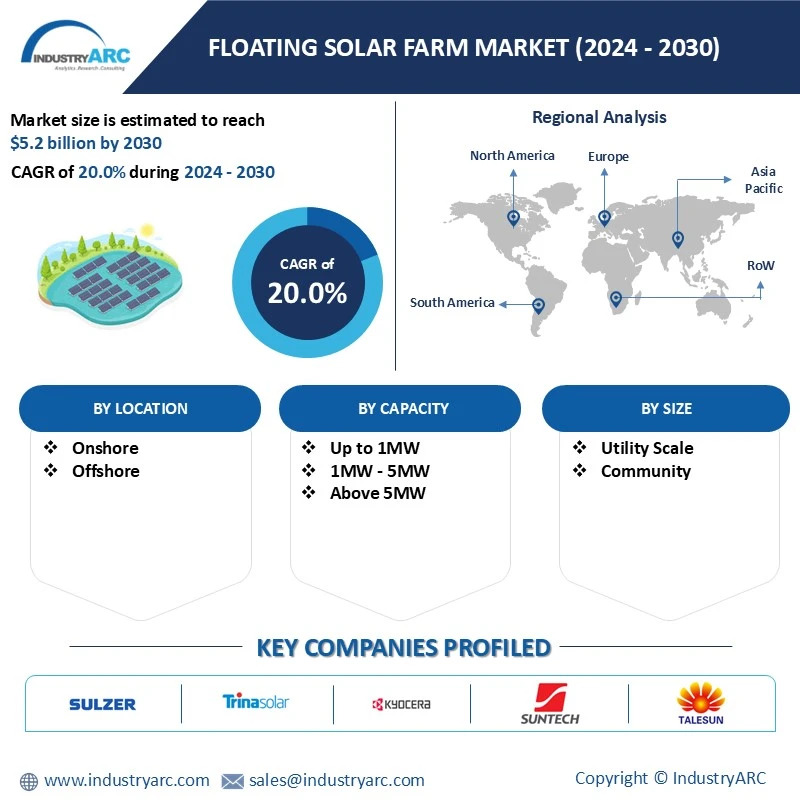 Floating Solar Farm Market