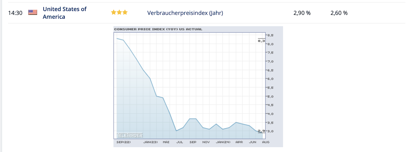 INflationsentwicklung 