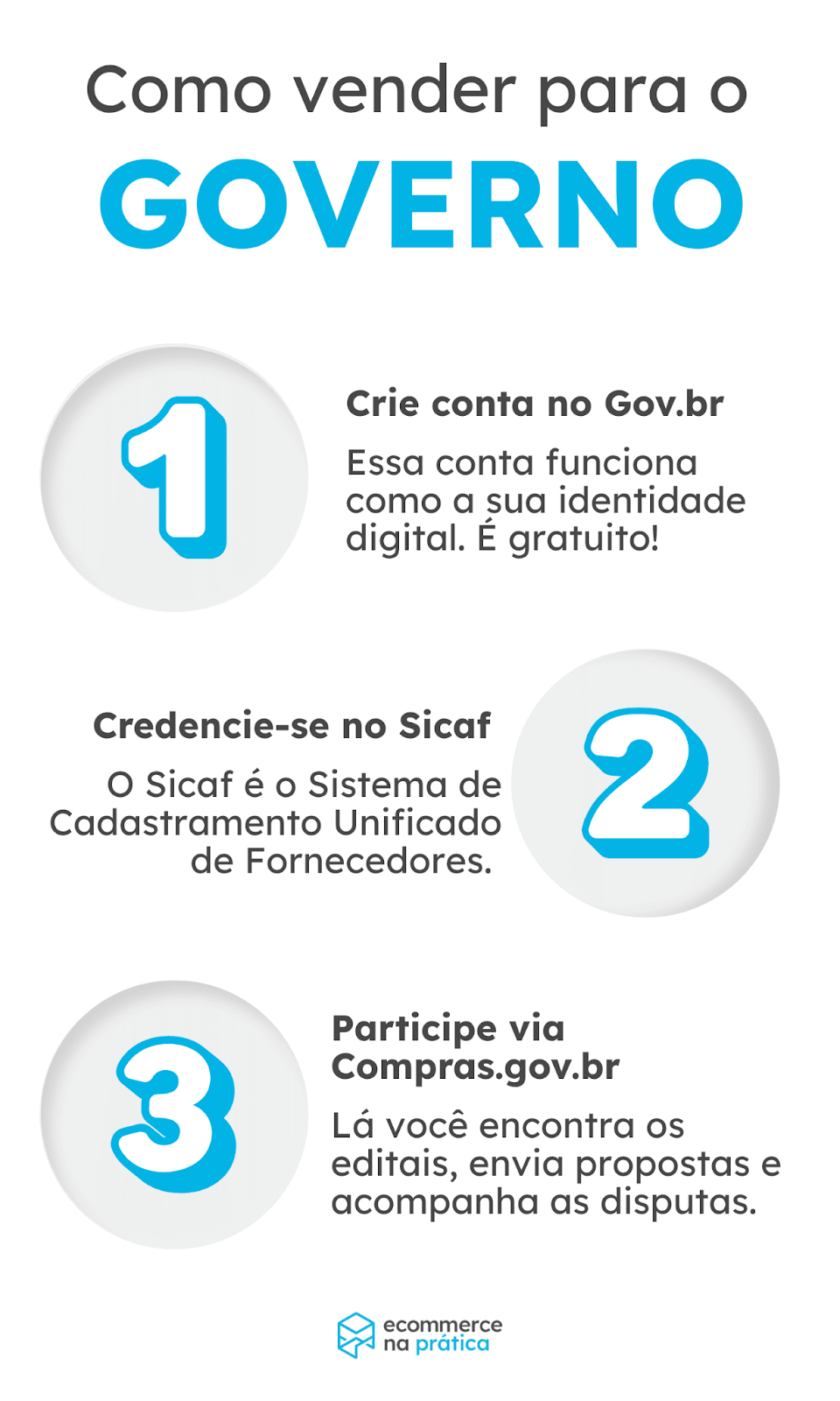 como vender para o governo