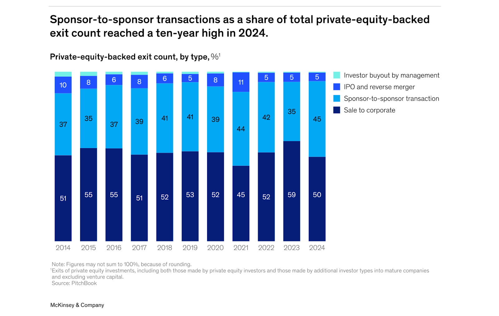 Sponsor-to-Sponsor Transactions