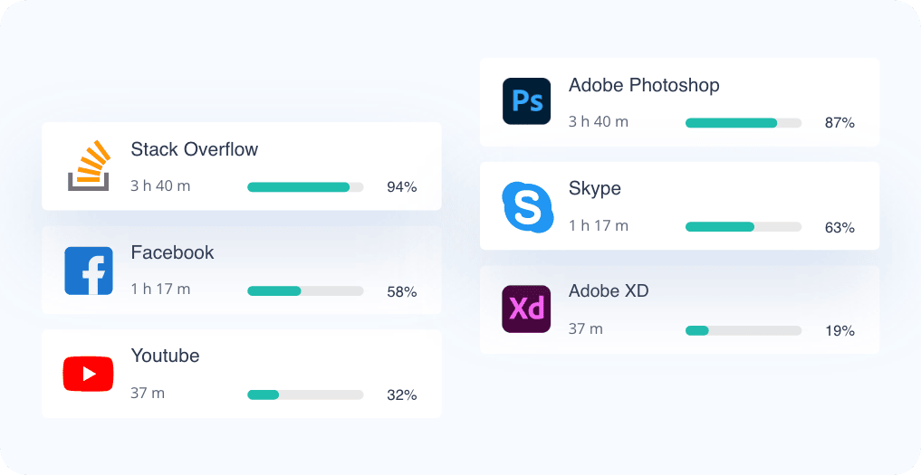 Image of App and URL Usage Monitoring