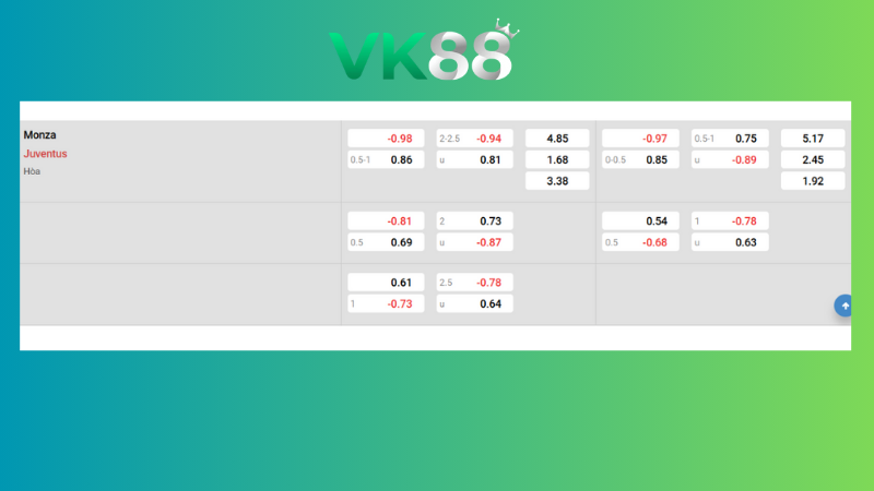 Bảng kèo Monza vs Juventus