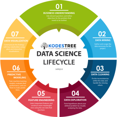 Data Science
Advance Data Science Course
Data Scientist Introduction
Data Science Certificate
Data Science Certificate Programs
Data Science For Beginners
Data Science Programs
Data Science Statistics
Data Science Great Learning