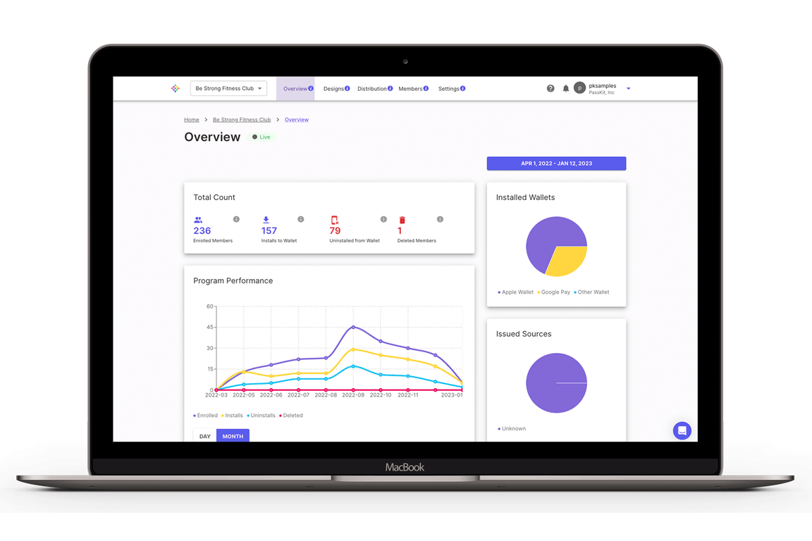 loyalty program analytics