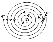 Important Questions for Class 12 Physics Chapter 12 Atoms Class 12 Important Questions 5