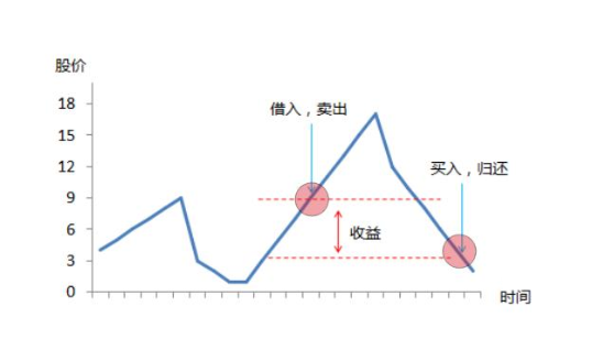 如何操作做空技巧賺錢- ultima markets