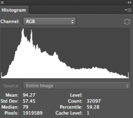 histogram photoshop 