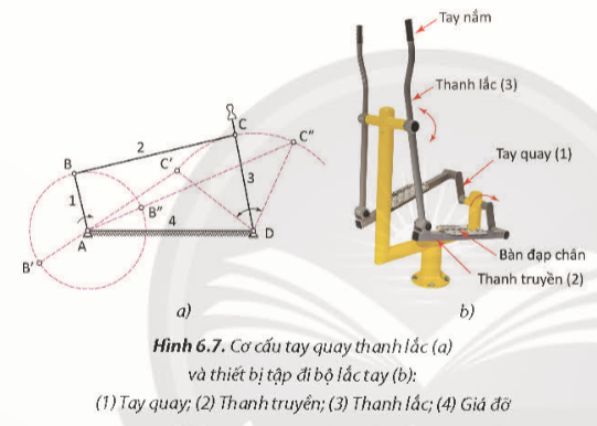 BÀI 6. TRUYỀN VÀ BIẾN ĐỔI CHUYỂN ĐỘNG