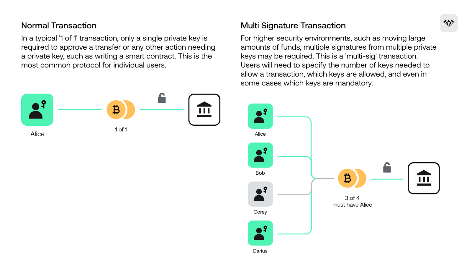 A screenshot of a diagram Description automatically generated