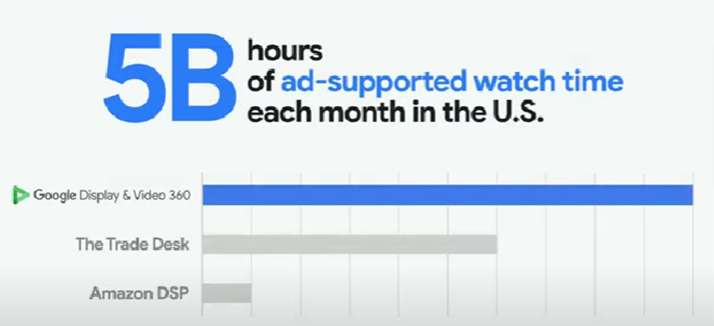 Google Newsfront stats 