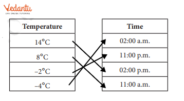 Solution for Match the Temperature