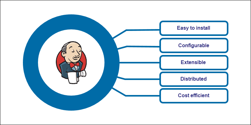 Jenkins vs. Kubernetes: What Is the Difference?