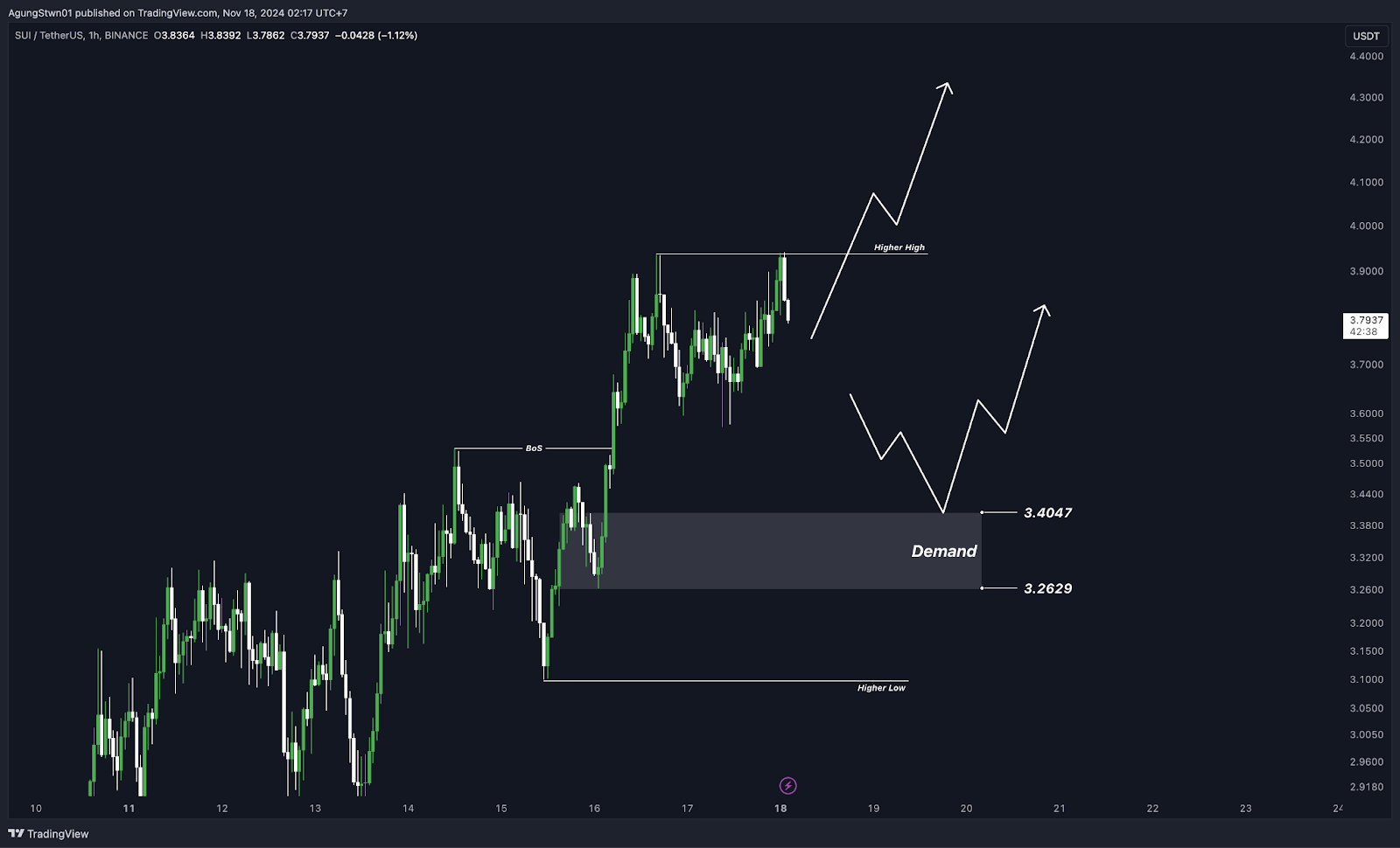 Top 5 Altcoin yang Harus Kamu Pantau Minggu Ini (18 November 2024)