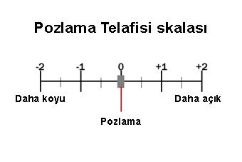 metin, çizgi, yazı tipi, diyagram içeren bir resim
Açıklama otomatik olarak oluşturuldu