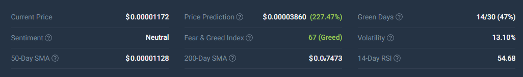 pepe coin price indicators