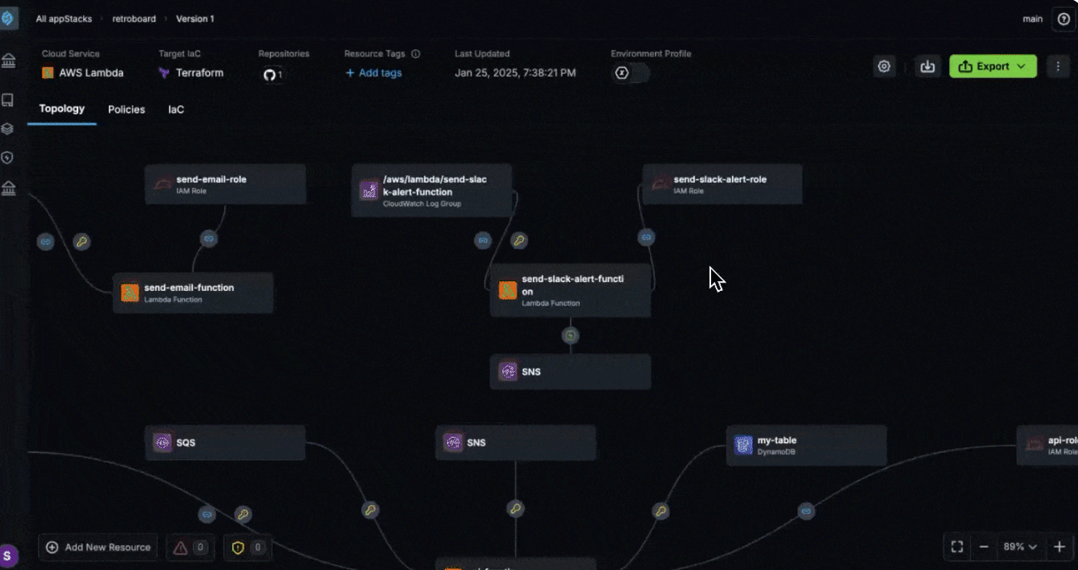 Output is pushed to a Git repo, typically on a feature branch, ready for review.