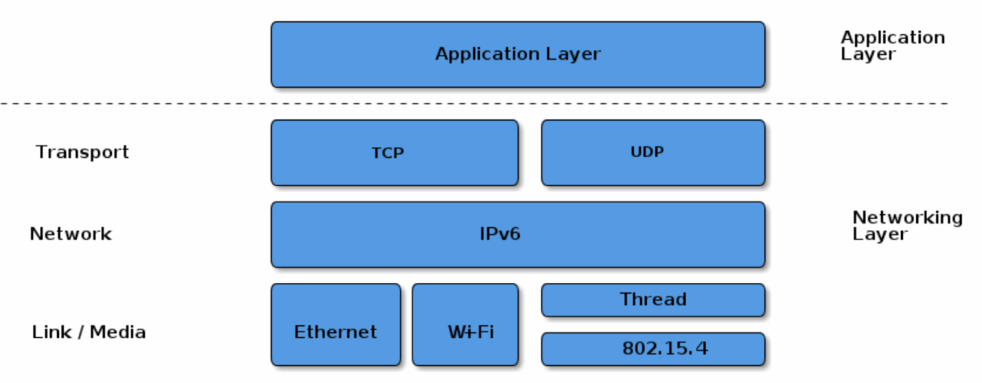 Graphical user interface

Description automatically generated