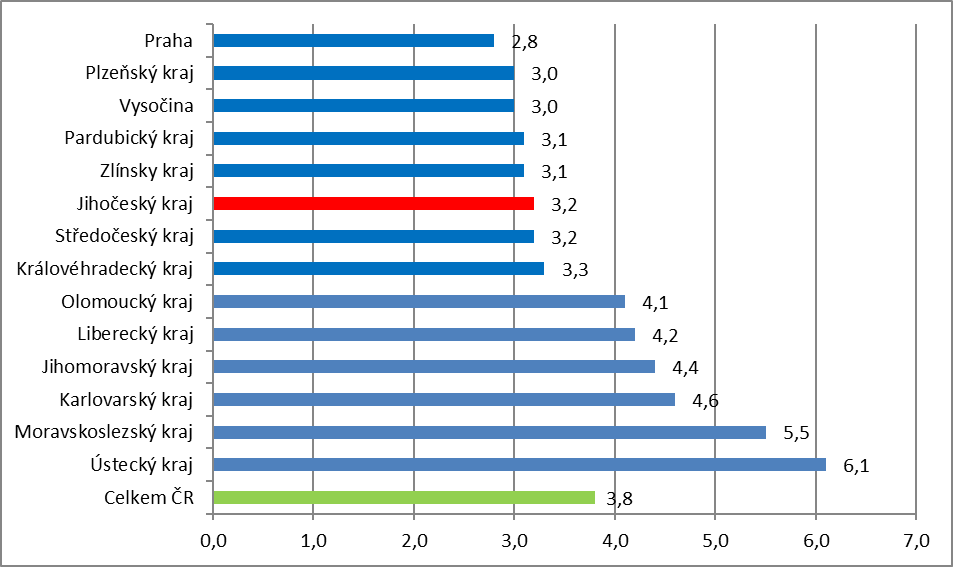 Obsah obrázku text, snímek obrazovky, číslo, Paralelní

Popis byl vytvořen automaticky