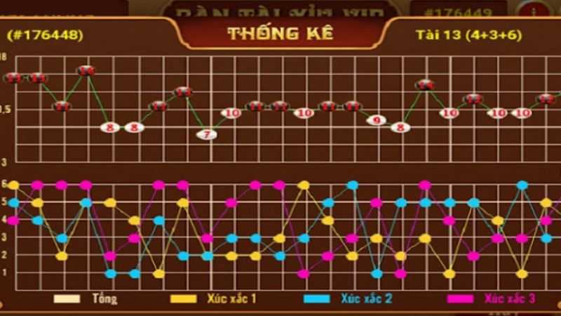 Soi Cầu Tài Xỉu: 3 Mẹo Soi Cầu Tài Xỉu Chi Tiết Nhất Tại Debet-2