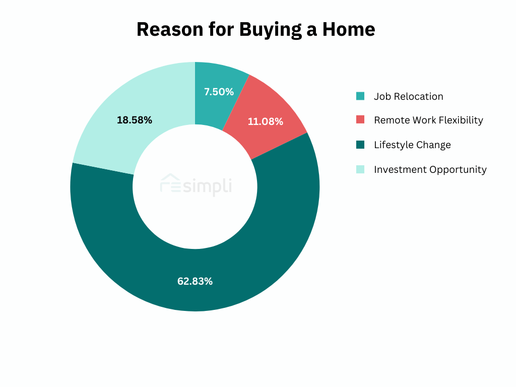 reasons for buying a home