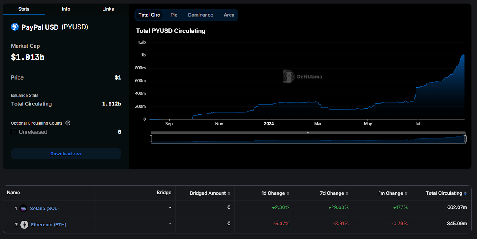 PYUSD Stablecoin – defillama.com/stablecoin/paypal-usd