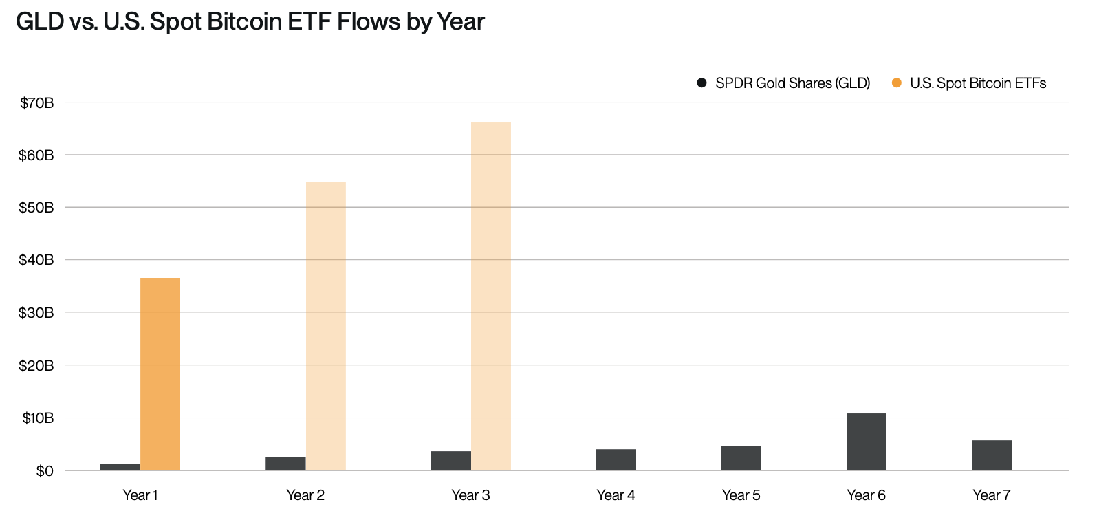 bitcoin etf flows 
