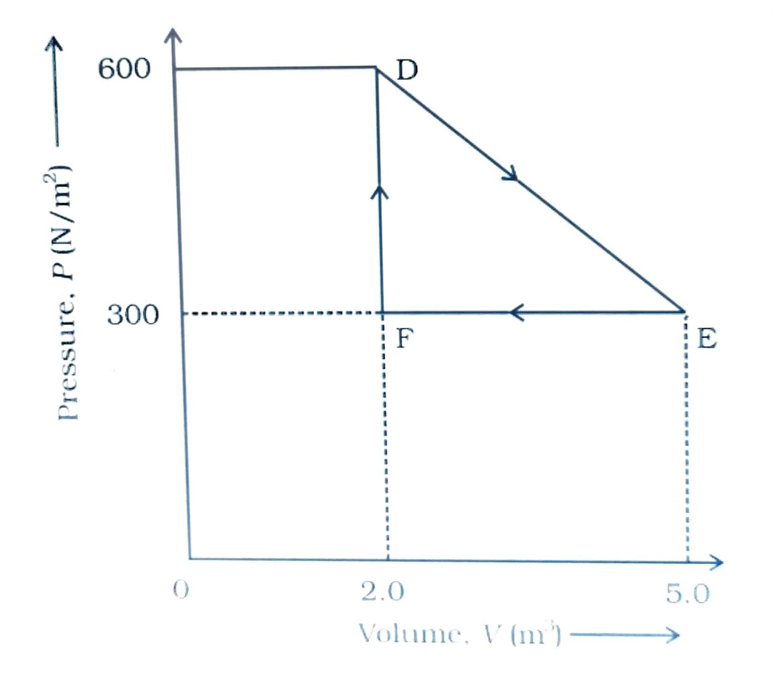 introduction to problem solving class 11 notes