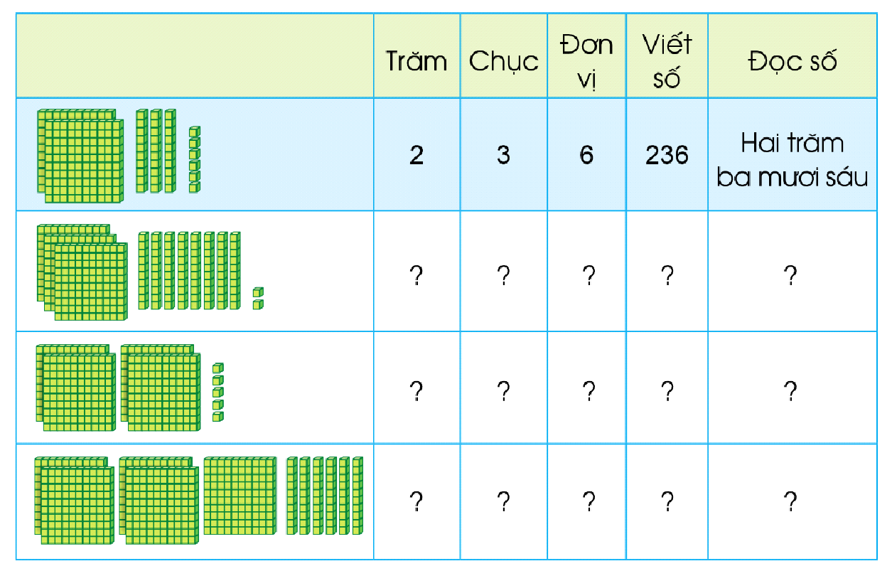 BÀI 72. CÁC SỐ CÓ BA CHỮ SỐ ( TIẾP THEO)