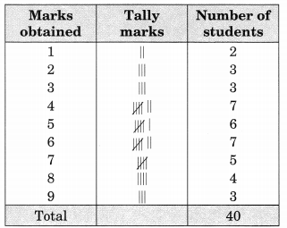 NCERT Solutions for Class 6 Maths Chapter 9 Data Handling