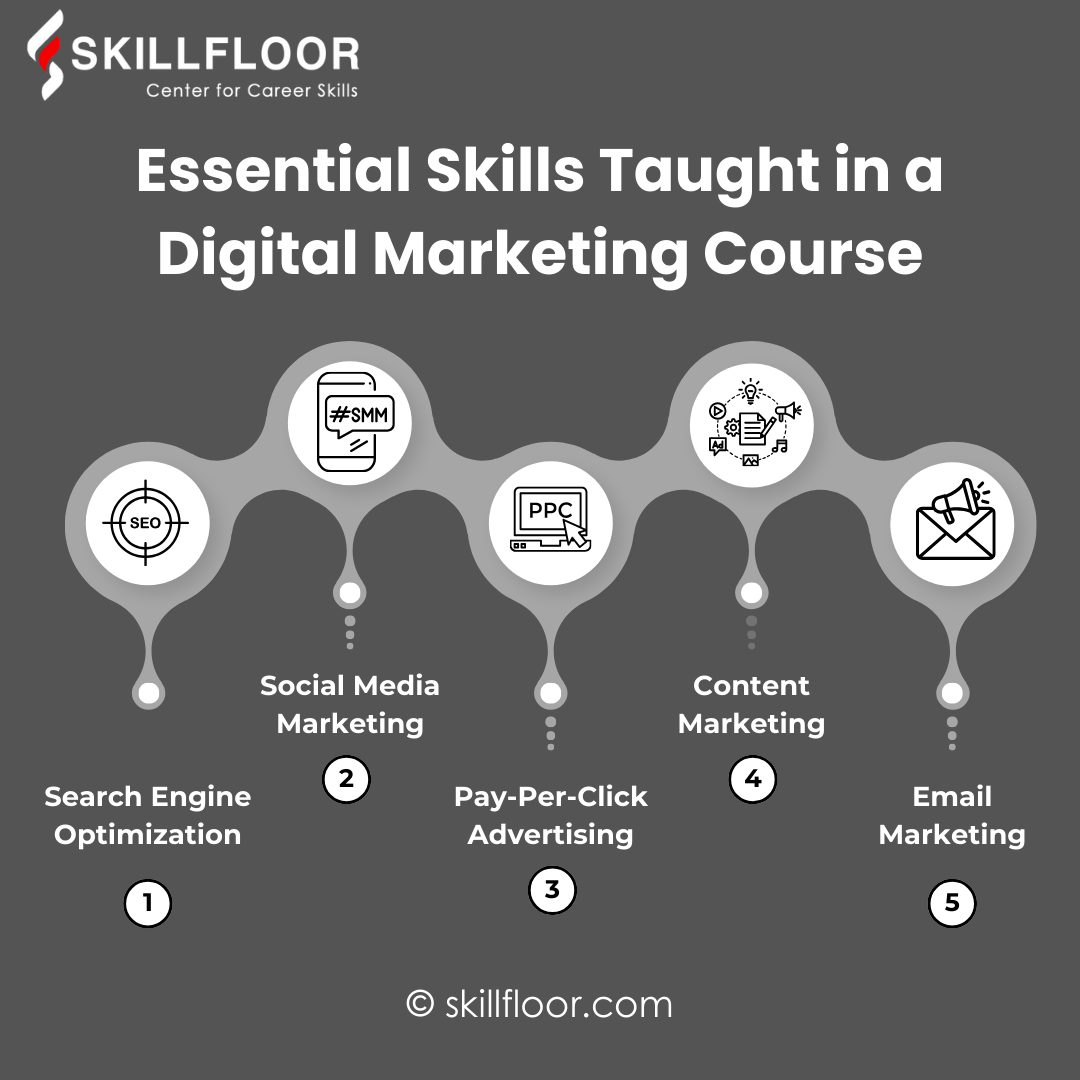 Skills Taught in a Digital Marketing Course