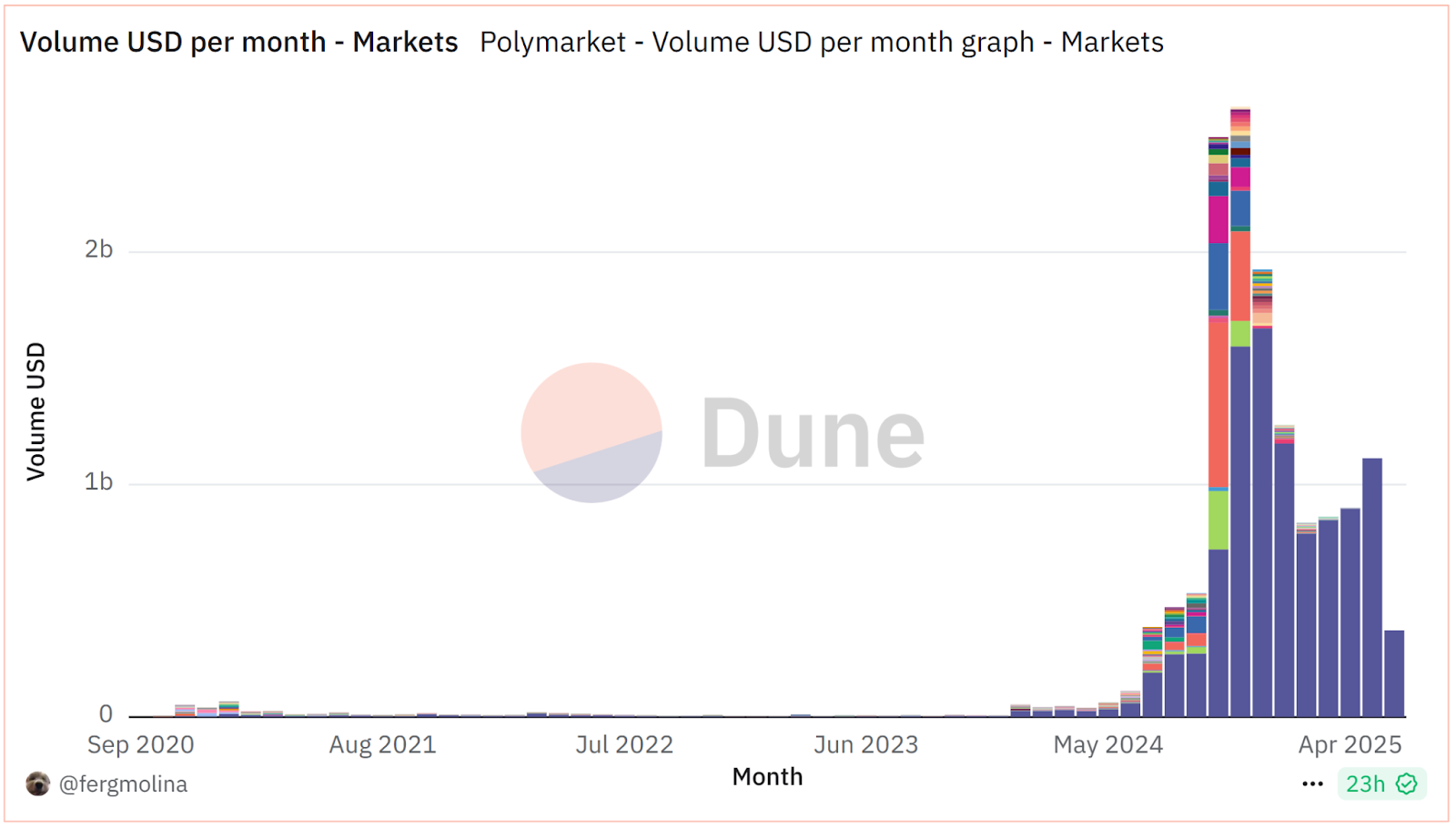 Chart Screenshot