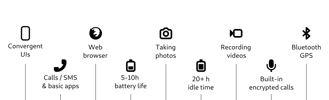 Purism Librem 5 specifications 