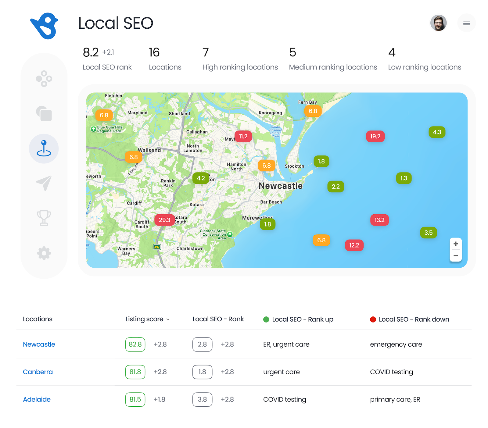 Birdeye Local SEO offering