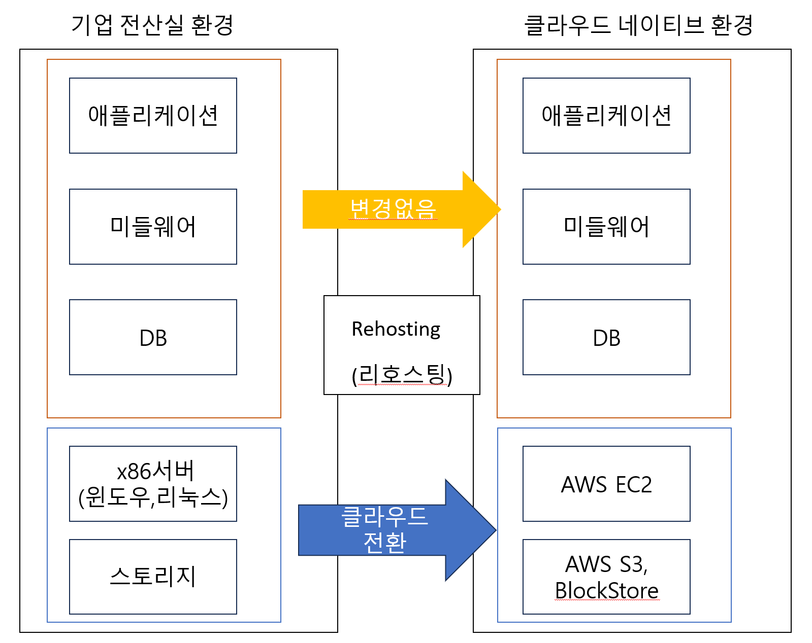 그림입니다. 원본 그림의 이름: CLP00003d680003.bmp 원본 그림의 크기: 가로 1599pixel, 세로 1268pixel