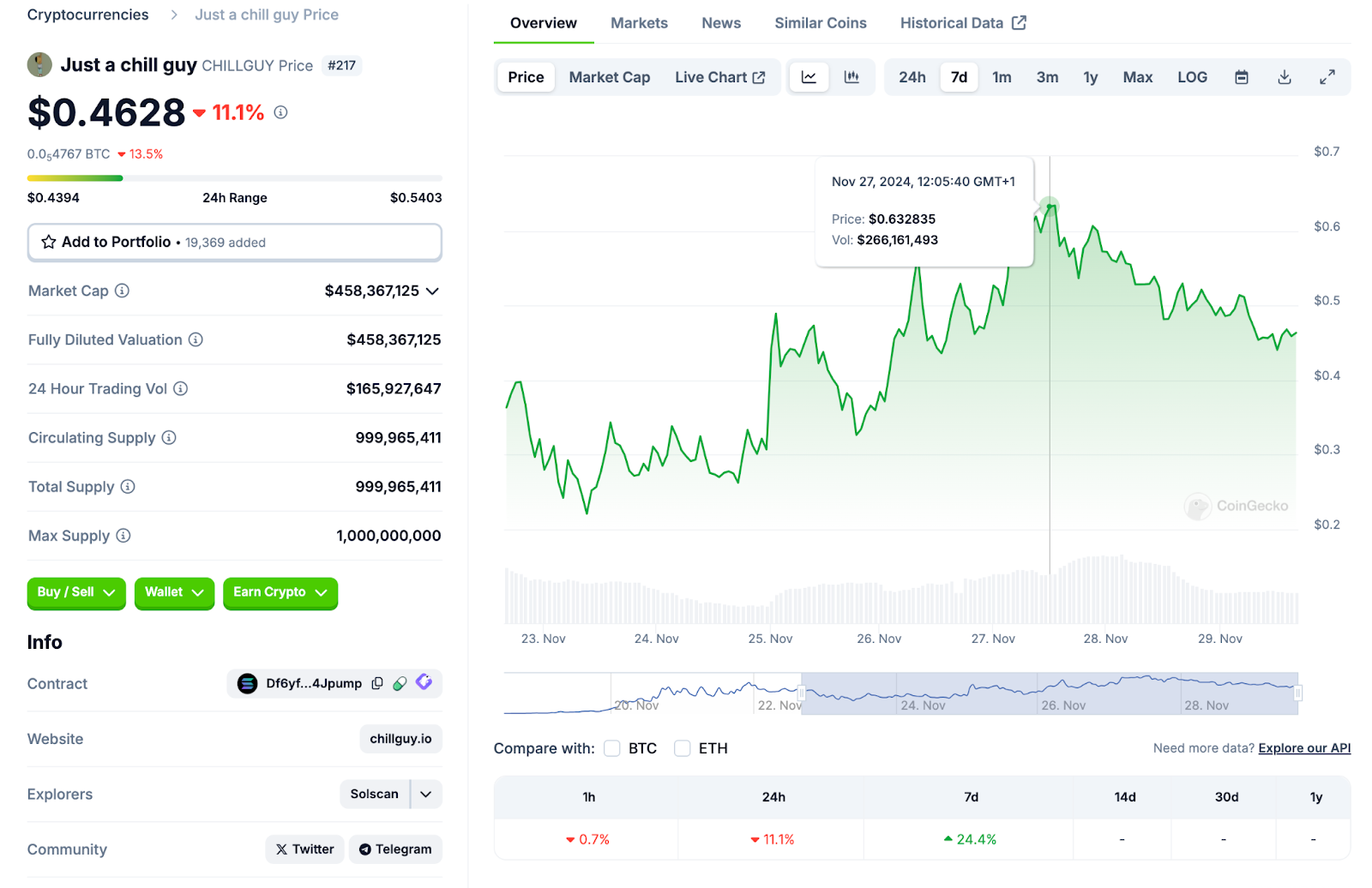 Are 410x Trades Still Possible? This Trader Turned $4k into $1.7 Million with $CHILLGUY